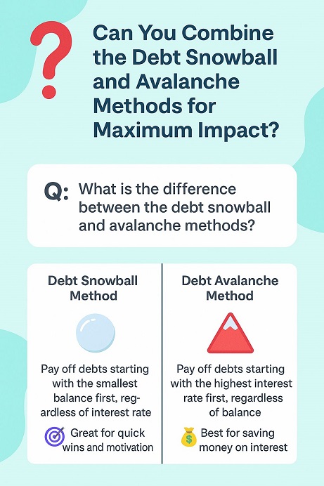 Debt Snowball vs Avalanche .. basic difference in align with personal finance blog